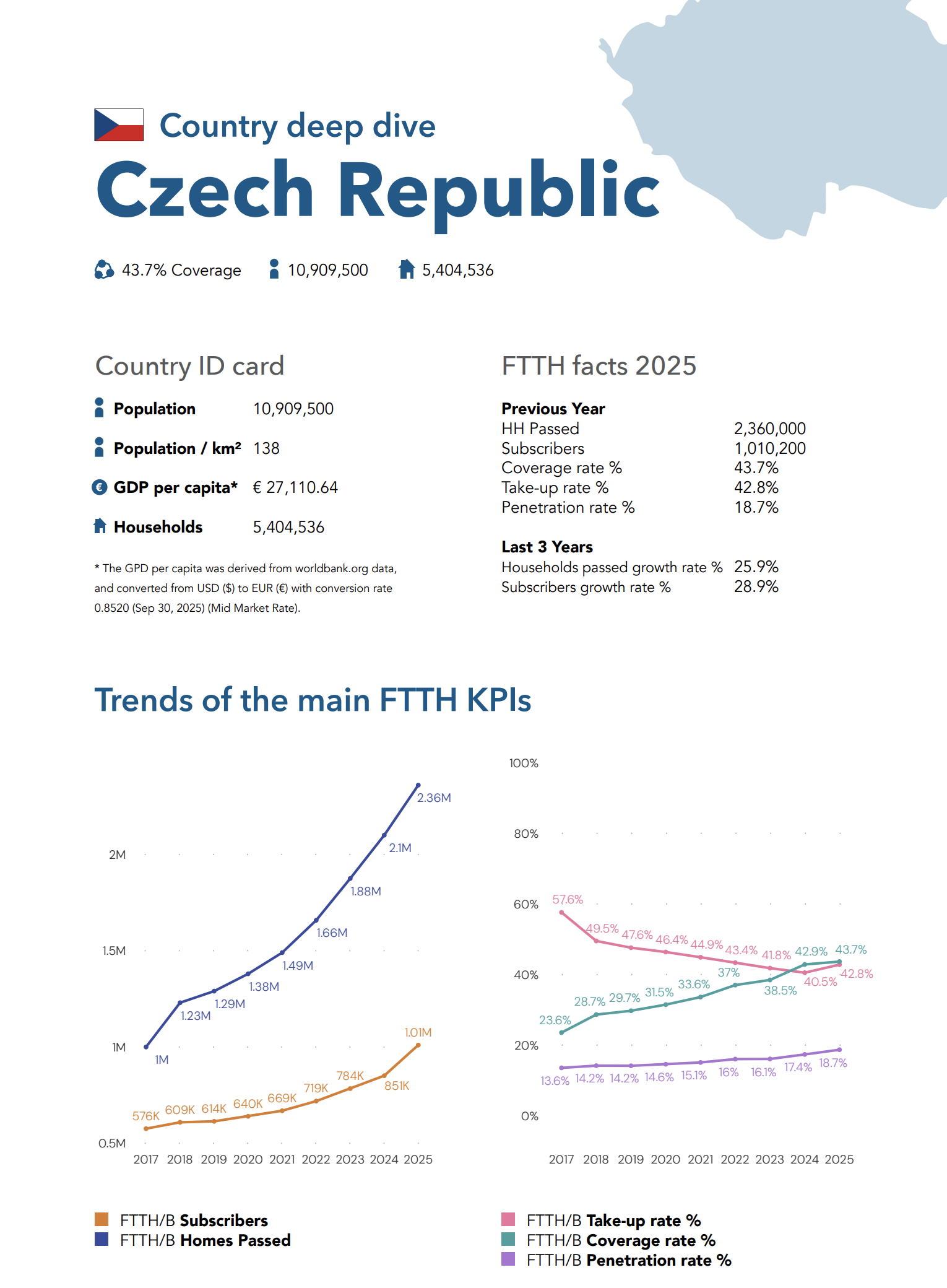 ffth-council-panorama-cz-2025